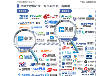 「数据治理」「数据安全」领域代表厂商