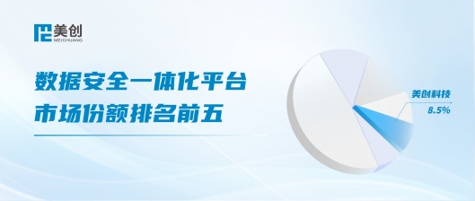权威发布 | 美创数据安全一体化平台DSC市场份额排名前五，领跑专精厂商