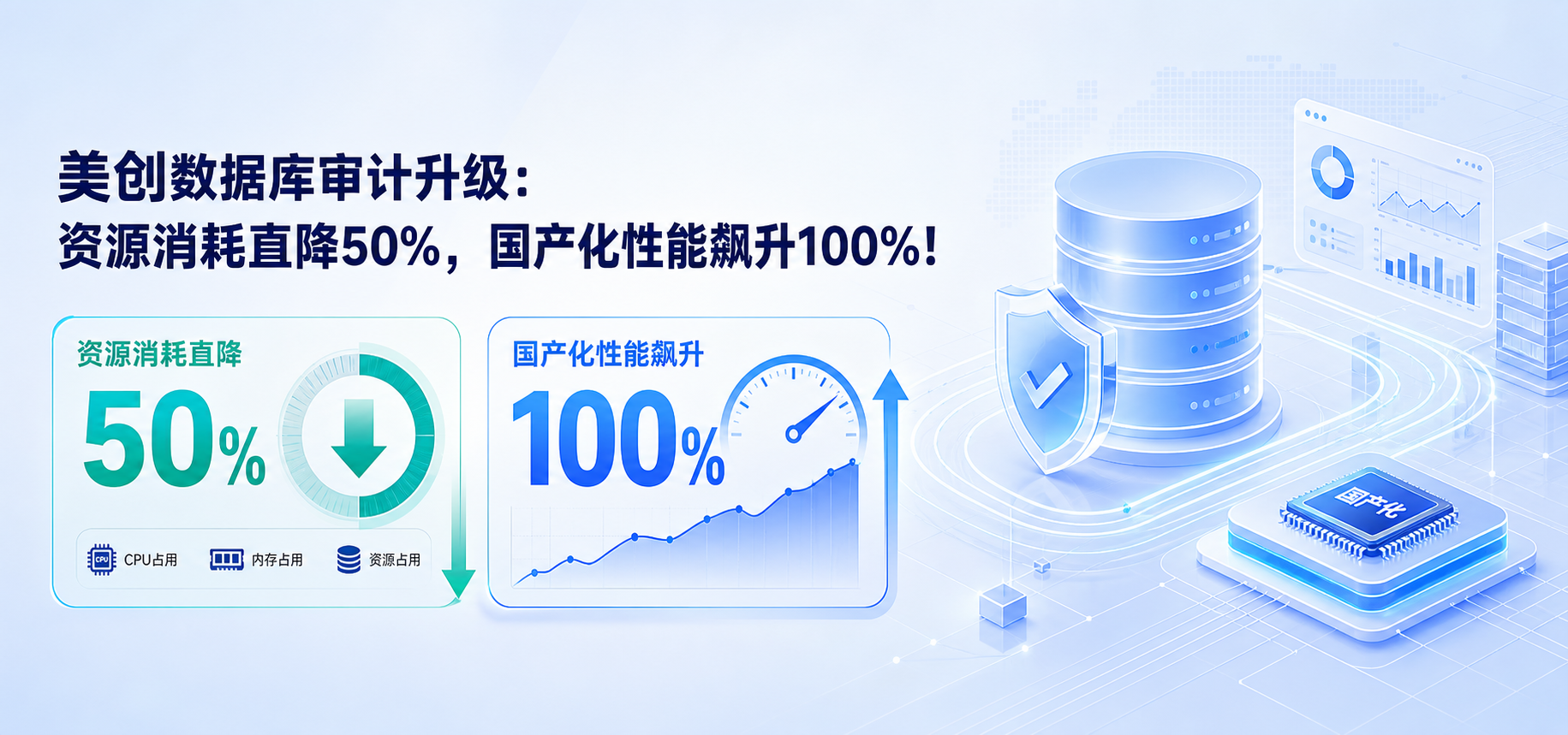 美创数据库审计全面跃升：资源消耗直降50%，国产化性能飙升100%！