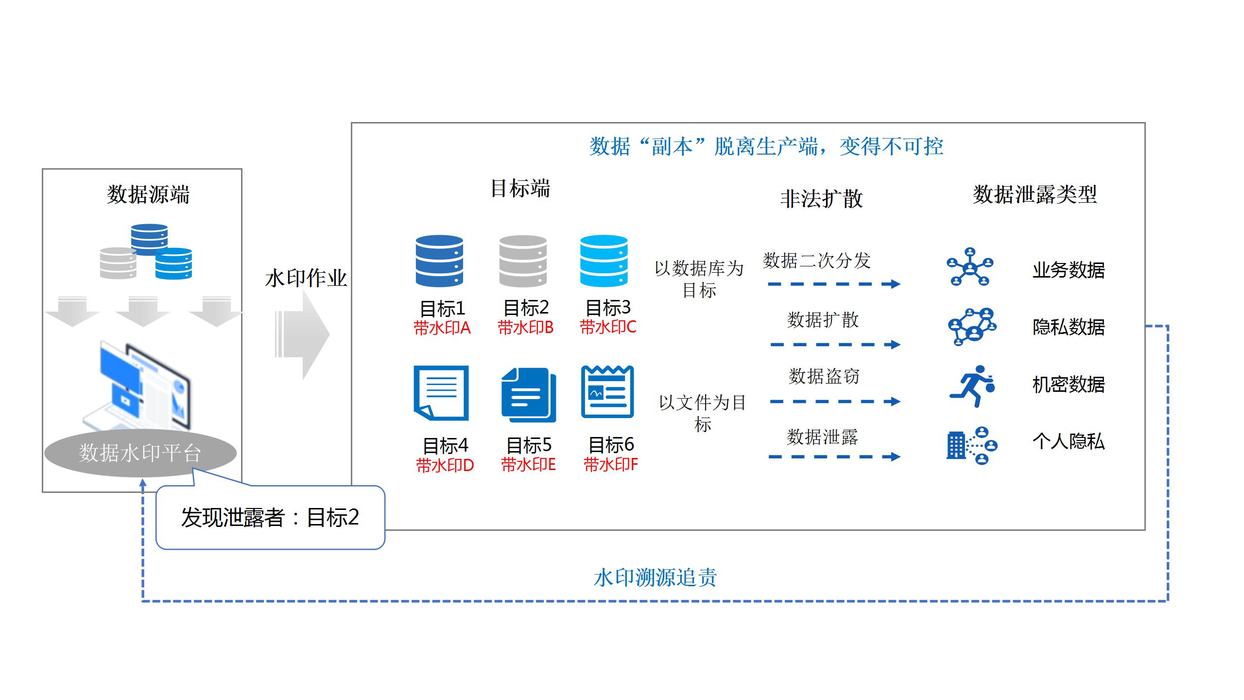 数据水印 数据水印