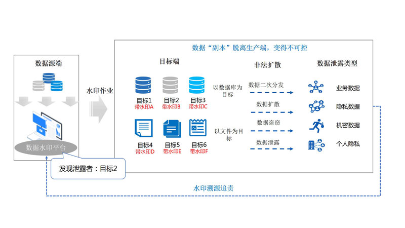 数据水印 数据水印