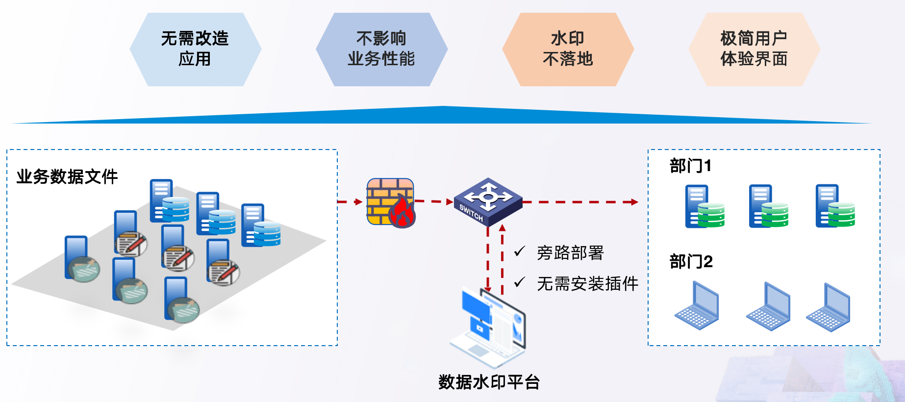 数据水印 数据水印