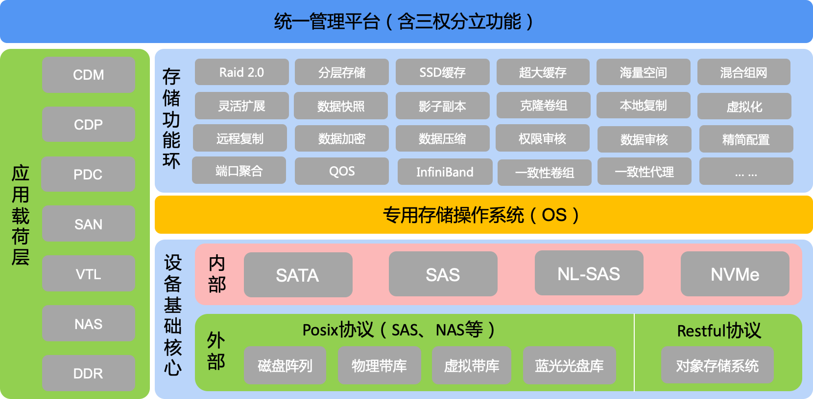 备份一体机 备份一体机
