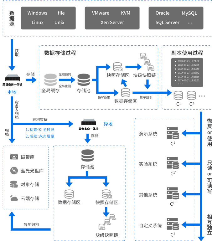 备份一体机 备份一体机