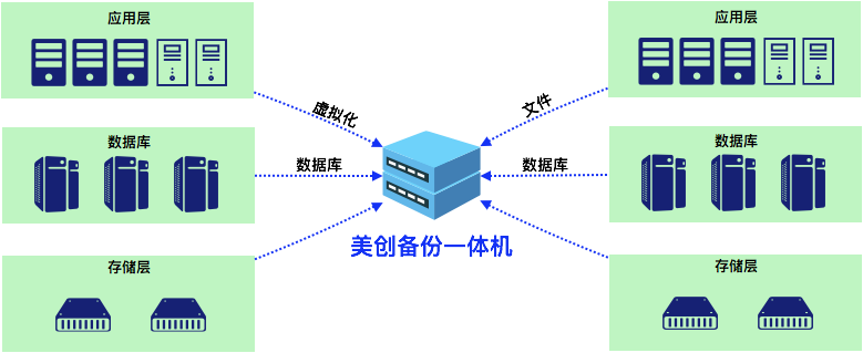 备份一体机 备份一体机