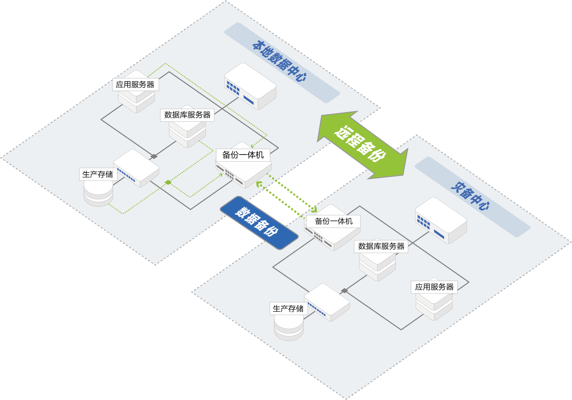 备份一体机 备份一体机