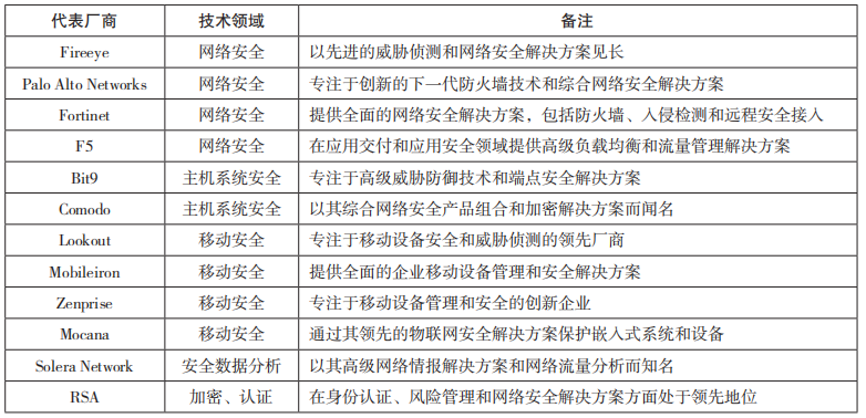数据安全
