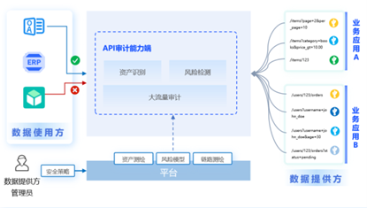美创API审计V3.0